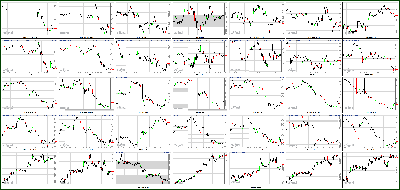 121312-Key-Price-Action-Markets.png