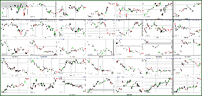 121412-Key-Price-Action-Markets.png