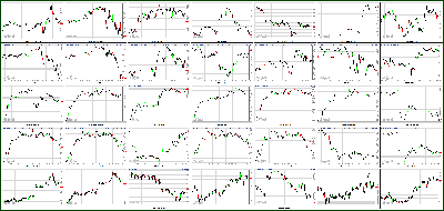 121912-Key-Price-Action-Markets.png