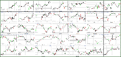 122012-Key-Price-Action-Markets.png