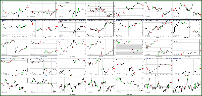 122112-Key-Price-Action-Markets.png