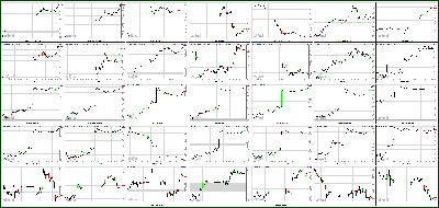 010213-Key-Price-Action-Markets.png