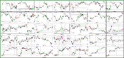 011413-Key-Price-Action-Markets.png