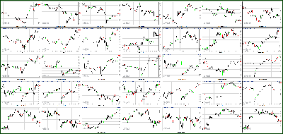 011513-Key-Price-Action-Markets.png