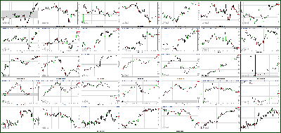 011813-Key-Price-Action-Markets.png