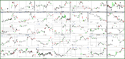 012413-Key-Price-Action-Markets.png