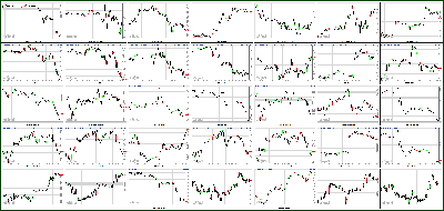 013013-Key-Price-Action-Markets.png