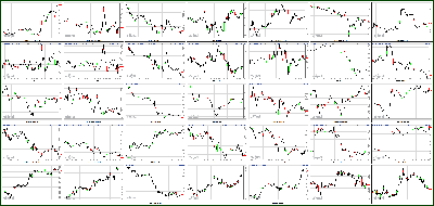 013113-Key-Price-Action-Markets.png