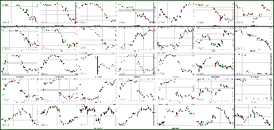 020413-Key-Price-Action-Markets.png