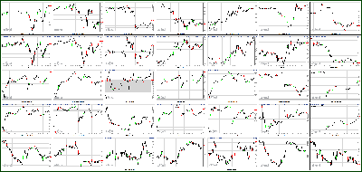 020613-Key-Price-Action-Markets.png