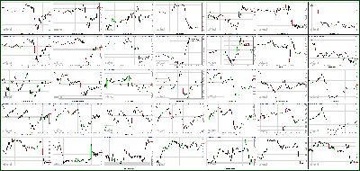 020713-Key-Price-Action-Markets.png