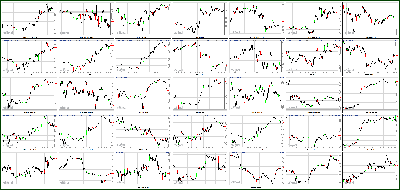 021213-Key-Price-Action-Markets.png