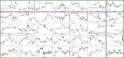 021313-Key-Price-Action-Markets.png