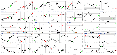 022213-Key-Price-Action-Markets.png