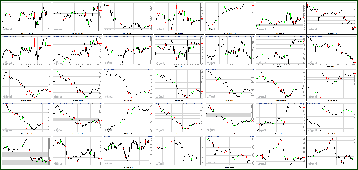 022613-Key-Price-Action-Markets.png