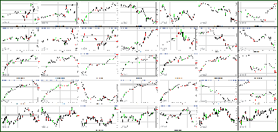 022813-Key-Price-Action-Markets.png