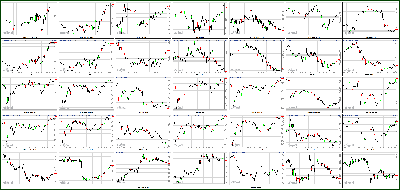 030413-Key-Price-Action-Markets.png