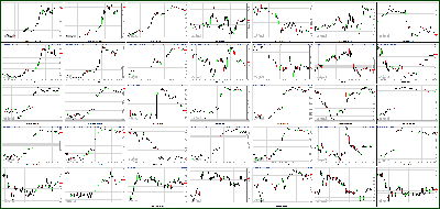 030513-Key-Price-Action-Markets.png