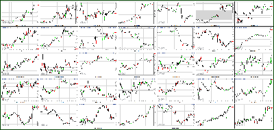 030713-Key-Price-Action-Markets.png