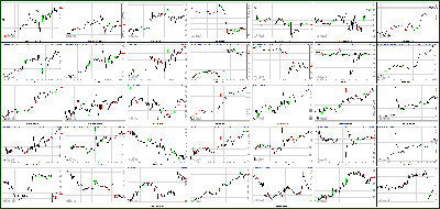 030813-Key-Price-Action-Markets.png