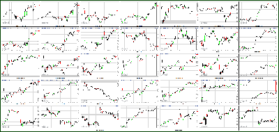 031113-Key-Price-Action-Markets.png