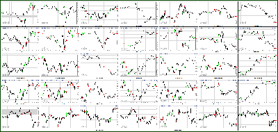 031313-Key-Price-Action-Markets.png