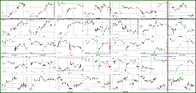 031813-Key-Price-Action-Markets.png