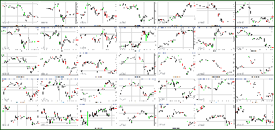 031913-Key-Price-Action-Markets.png