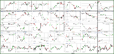 032013-Key-Price-Action-Markets.png