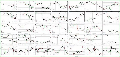 032113-Key-Price-Action-Markets.png