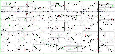 032613-Key-Price-Action-Markets.png