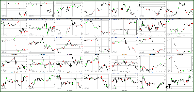 040113-Key-Price-Action-Markets.png