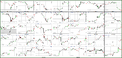 040513-Key-Price-Action-Markets.png