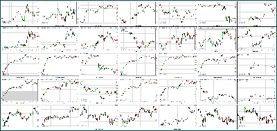 041113-Key-Price-Action-Markets.png