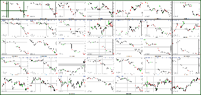 041513-Key-Price-Action-Markets.png