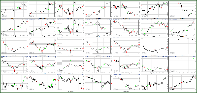 041613-Key-Price-Action-Markets.png