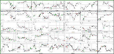 041813-Key-Price-Action-Markets.png