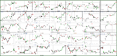 041913-Key-Price-Action-Markets.png