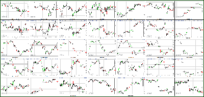 042613-Key-Price-Action-Markets.png