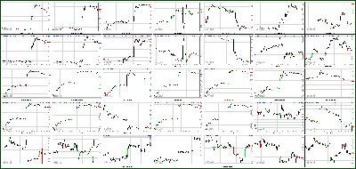 050313-Key-Price-Action-Markets.png