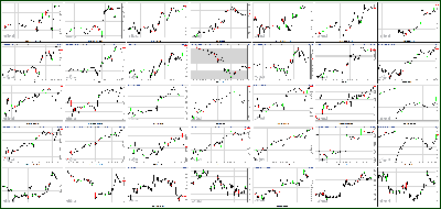 050813-Key-Price-Action-Markets.png