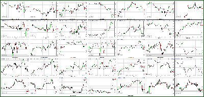 050913-Key-Price-Action-Markets.png