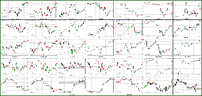 051013-Key-Price-Action-Markets.png