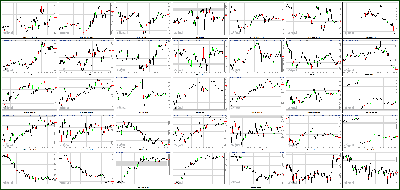 051313-Key-Price-Action-Markets.png