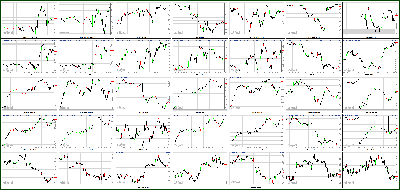 051513-Key-Price-Action-Markets.png