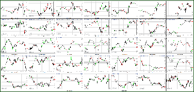 051613-Key-Price-Action-Markets.png