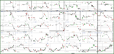 052213-Key-Price-Action-Markets.png