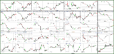 052313-Key-Price-Action-Markets.png