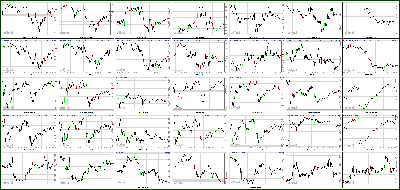 052413-Key-Price-Action-Markets.png