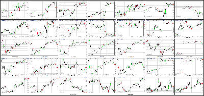 053013-Key-Price-Action-Markets.png